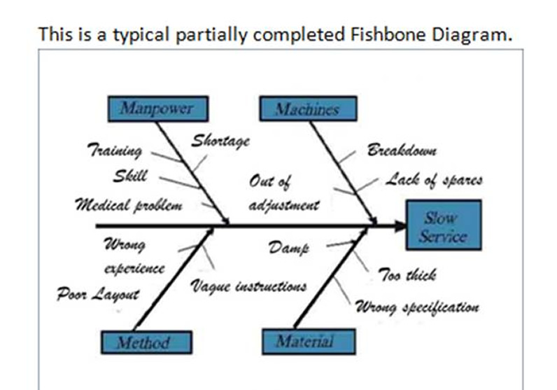 The Fishbone Diagram. How does it work?